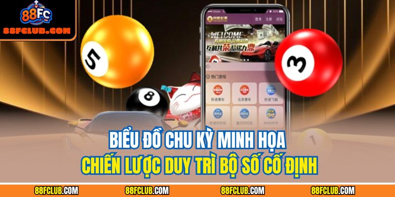 Biểu đồ chu kỳ minh họa chiến lược duy trì bộ số cố định