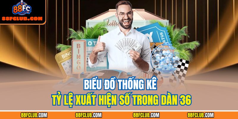 Biểu đồ thống kê tỷ lệ xuất hiện số trong dàn 36